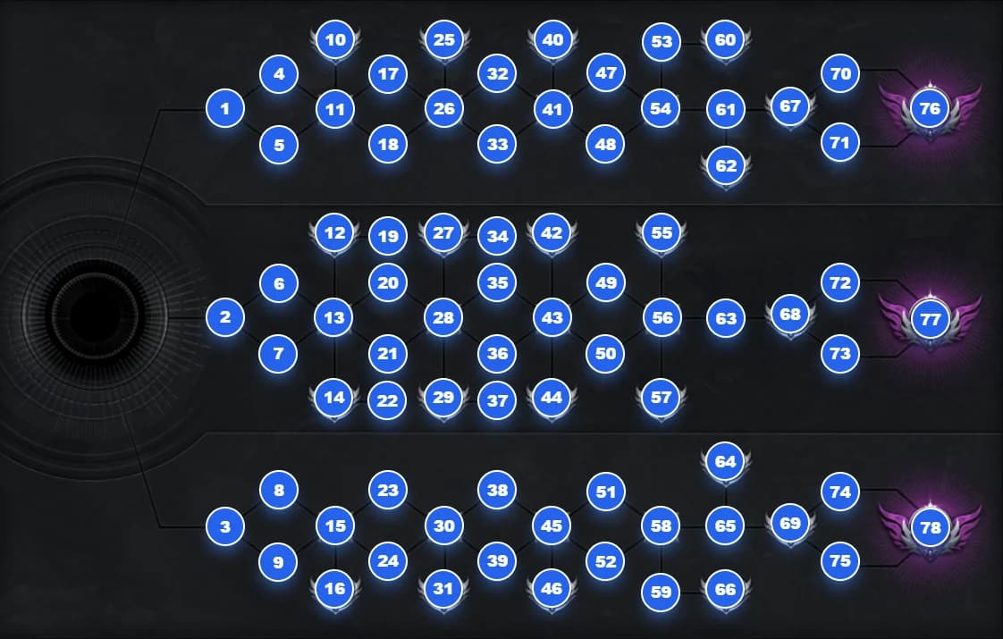 Myth Level Node Layout - Numbers 1-78